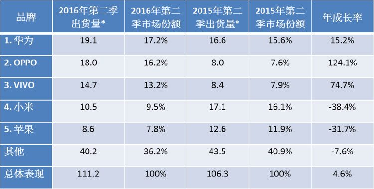 *单位：百万支