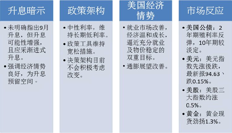 资料来源：联合新闻网　