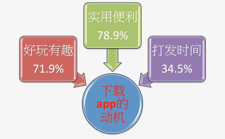 (资料来源:台湾资策会MIC,2016年)