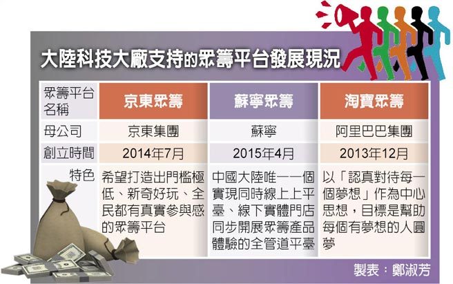 大陆科技大厂支持的众筹平台发展现况。（图／载自中时电子报）