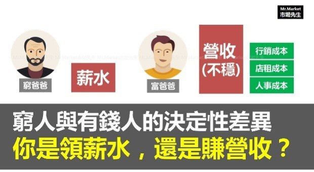 (图/载自商周财富网 / Mr. Market市场先生)