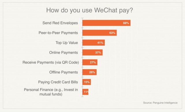 用户如何使用微信支付