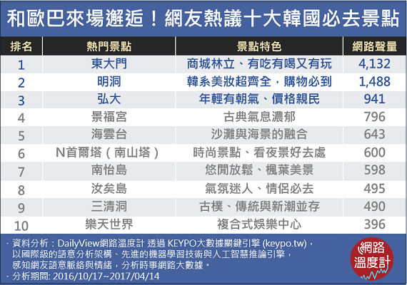 （图／载自联合新闻网）