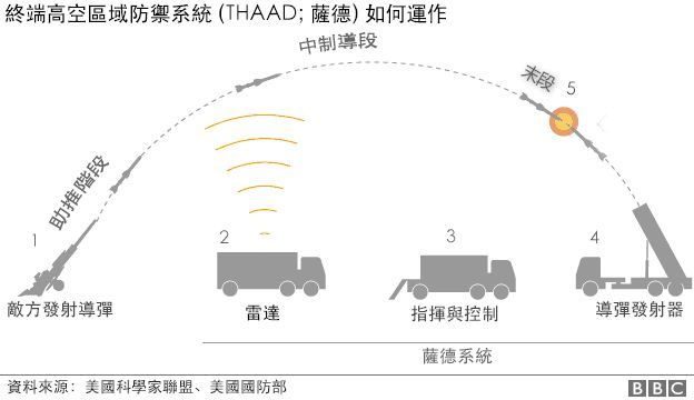 图解：萨德如何运作