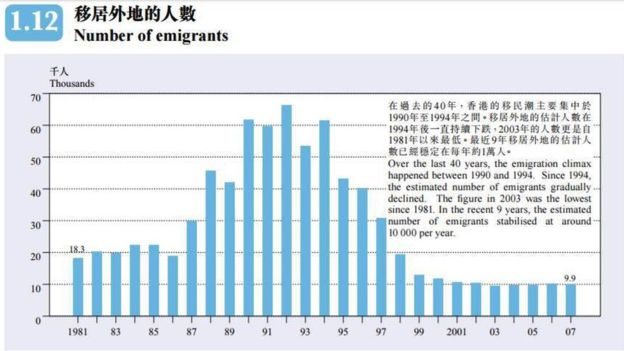 香港保安局参考希望移民外国，而向警务处申请无犯罪纪录证明书的数字及相关资料，估算出港人移居外地人数。